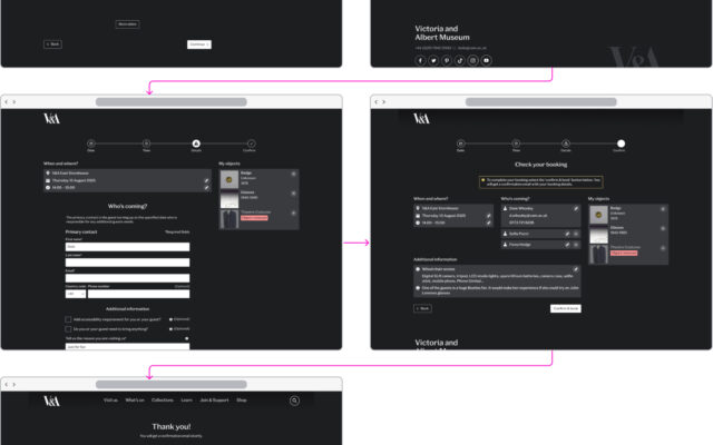Booking flow showing steps in the process from date, time, details, confirmation and thank you.