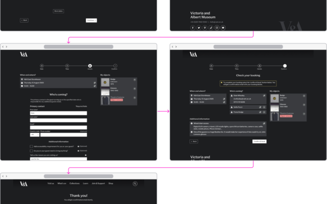 Booking flow showing steps in the process from date, time, details, confirmation and thank you.